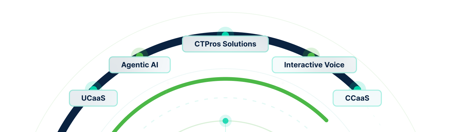 CTPros Solutions