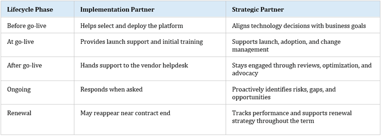 communications-partner-table
