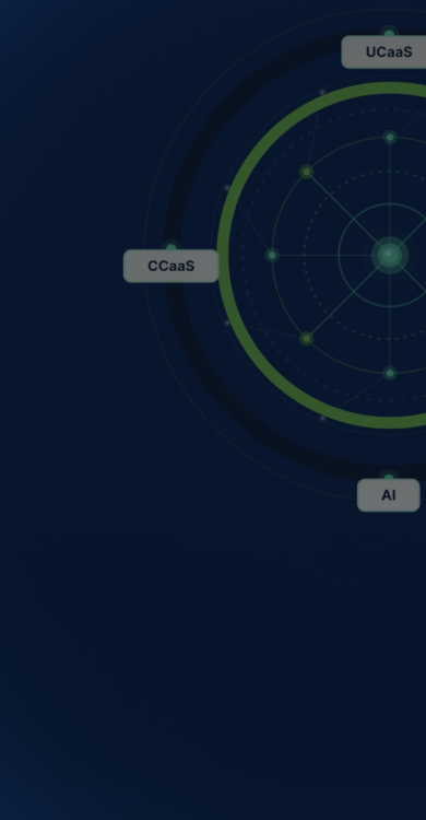 Circular technology graphic illustrating the integration of UCaaS, CCaaS, and AI within an enterprise cloud communications network