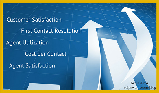 Improve 5 call center metrics with self service IVRs Improve 5 call center metrics with self service IVRs