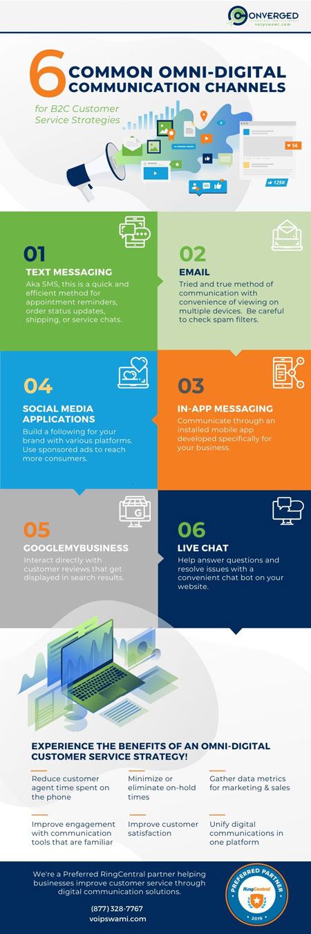 6 Common Digital Communication Channels Infographic