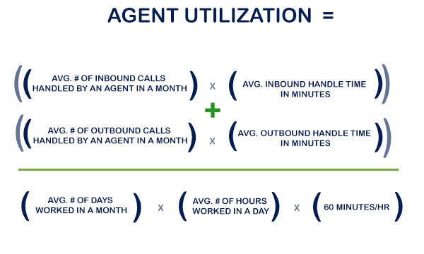 Agent Utilization Formula Agent Utilization Formula