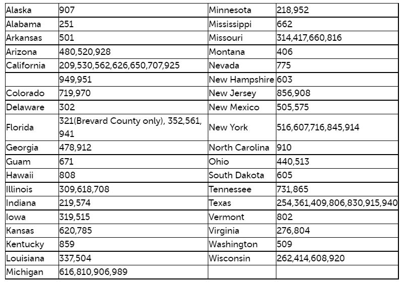 Mitel FCC Area Codes