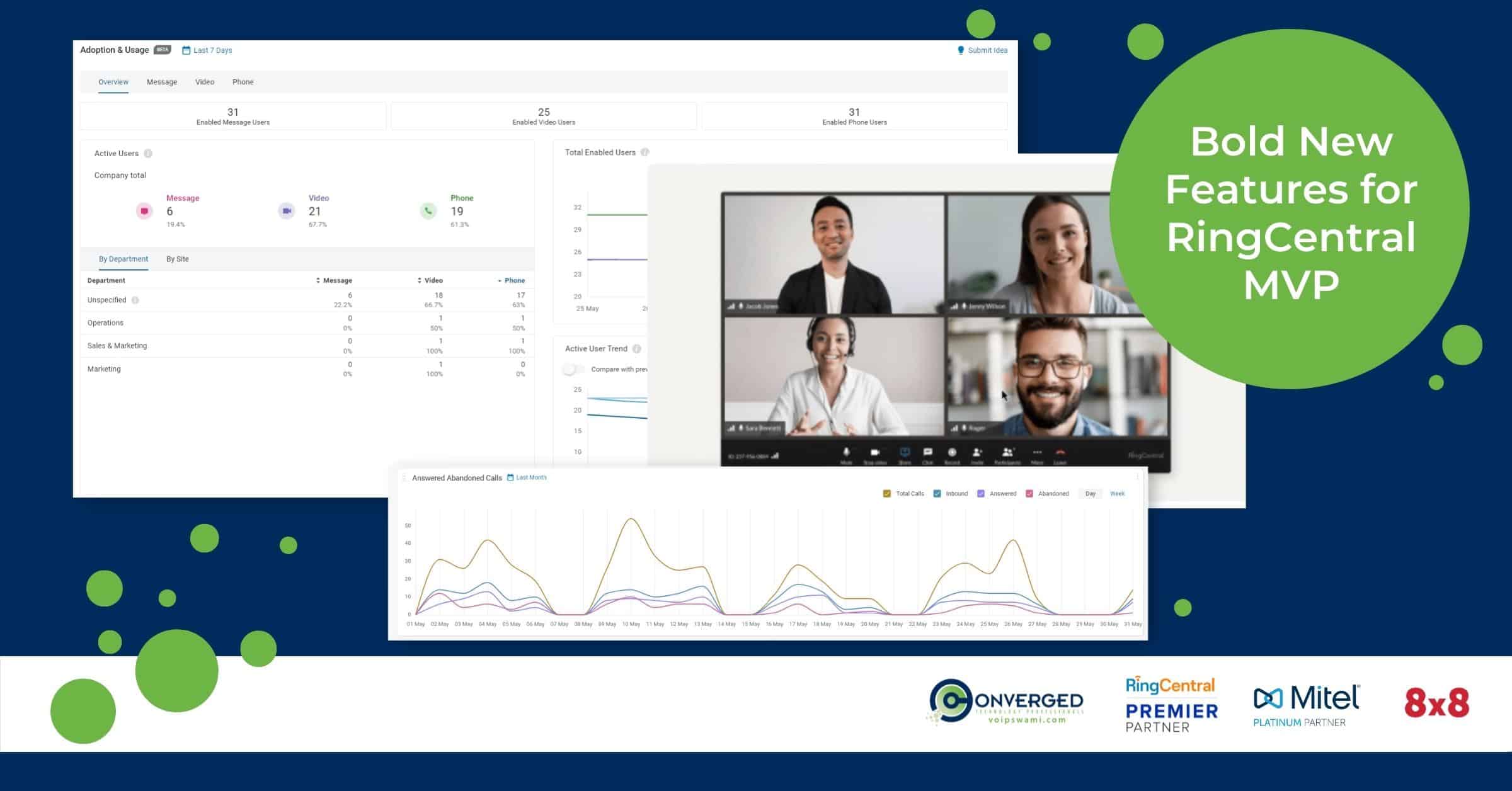 Bold New Features for RingCentral MVP
