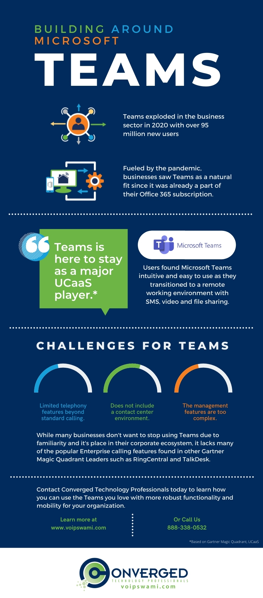 Building Around Microsoft Teams Infographic