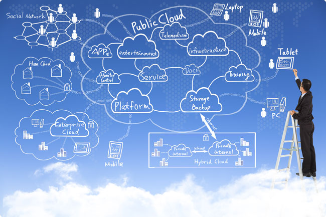 cloud services