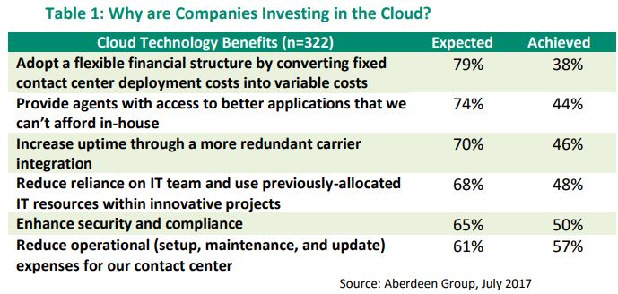 Contact Center Cost Reductions Contact Center Cost Reductions