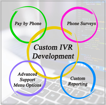 custom-ivr-development