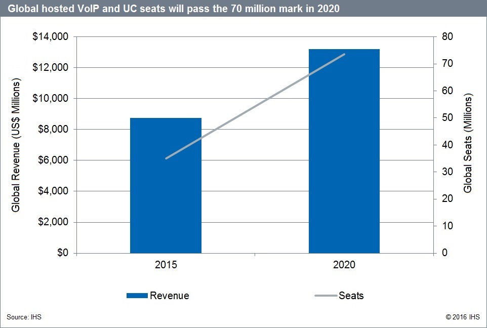 global UC seats prediction 2020 UC seats prediction 2020