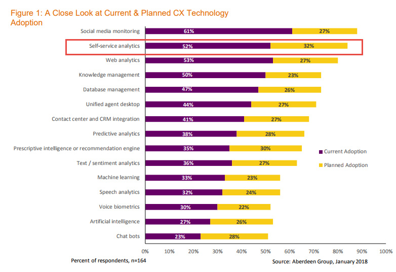 Self Service Analytics Self Service Analytics