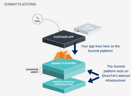 summit-infrastructure summit-infrastructure