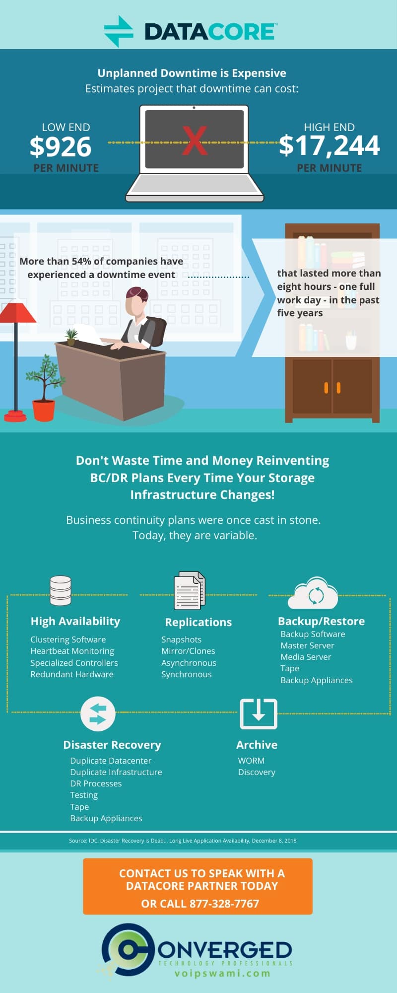Unplanned Downtime is Expensive datacore Infographic