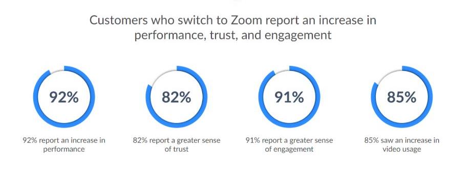 zoom-stats